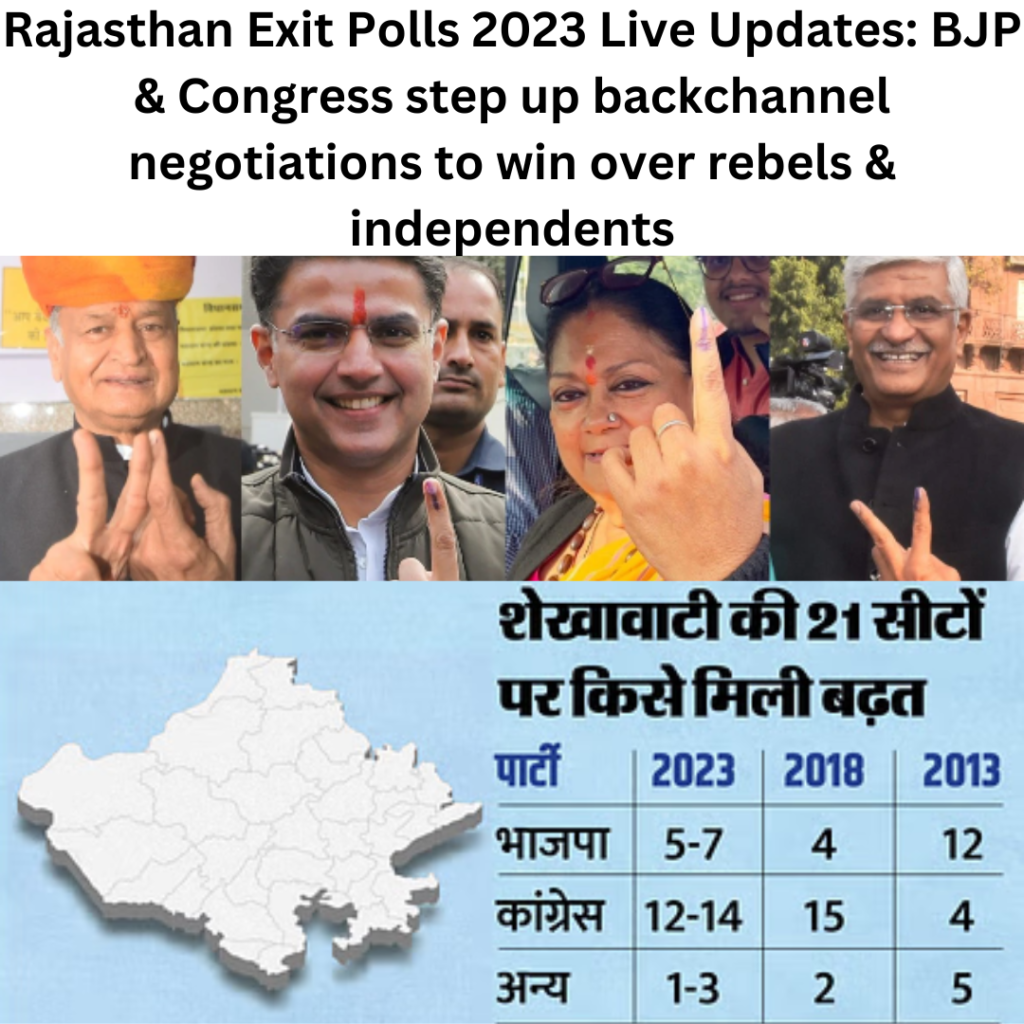 Rajasthan Exit Polls 2023 Live Updates BJP & Congress step up backchannel negotiations to win over rebels & independents